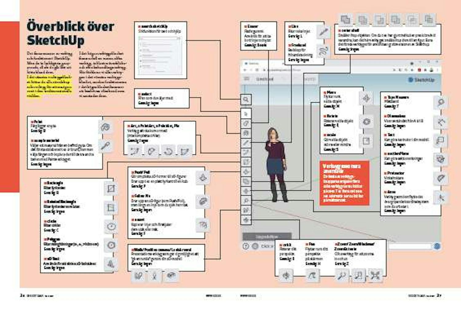 Enkelt ritprogram Ritprogram dator